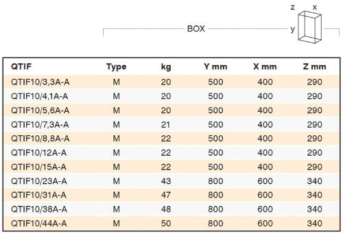 Dimensions & Weights